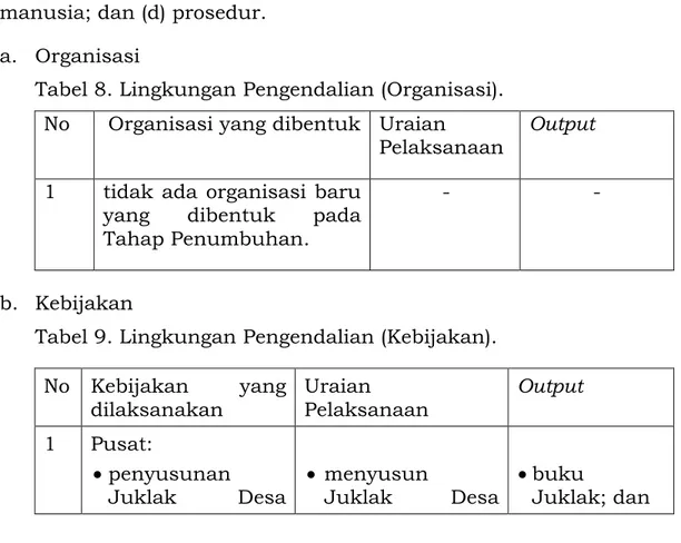 Tabel 8. Lingkungan Pengendalian (Organisasi). 