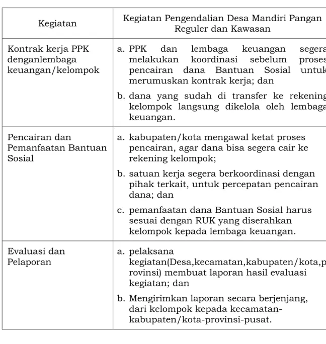 Tabel  13.  Kegiatan  pengendalian  dalam  kegiatan  Desa  Mandiri  Pangan  dan  Kawasan