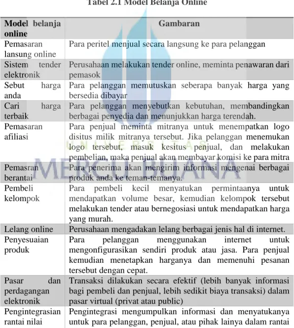 Tabel 2.1 Model Belanja Online  Model  belanja 