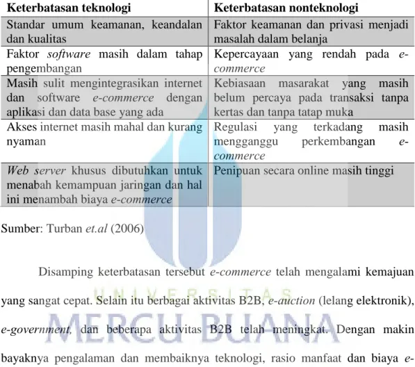Tabel 2.2 Tantangan Bisnis Online 