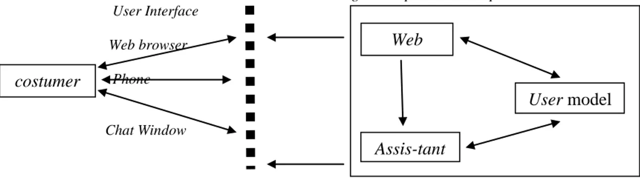 Gambar 2. Struktur Sistem E-commerce Berbasis Web (Sumber: Aberg dan Shahmehri, 2000) 