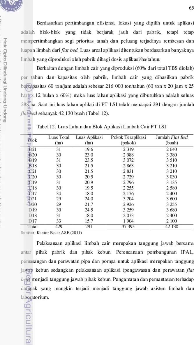 Tabel 12. Luas Lahan dan Blok Aplikasi Limbah Cair PT LSI  Blok  Luas Total     