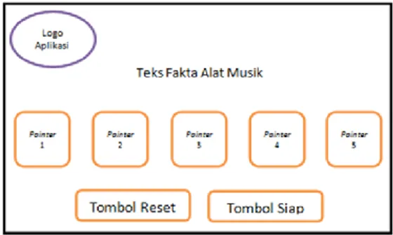 Gambar 3.3 Diagram Alir Halaman Penjelasan  Diagram  alir  halaman  utama  ditunjukkan  oleh  Gambar 3.4