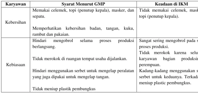 Tabel  7.  Perbandingan  antara  pedoman  produksi    untuk  hygiene  karyawan  menurut GMP dengan kondisi karyawan IKM Kerupuk Udang  