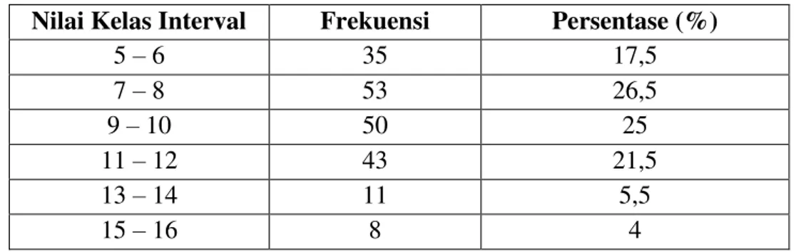 Tabel 9. Distribusi frekuensi kualitas produk kerupuk udang 