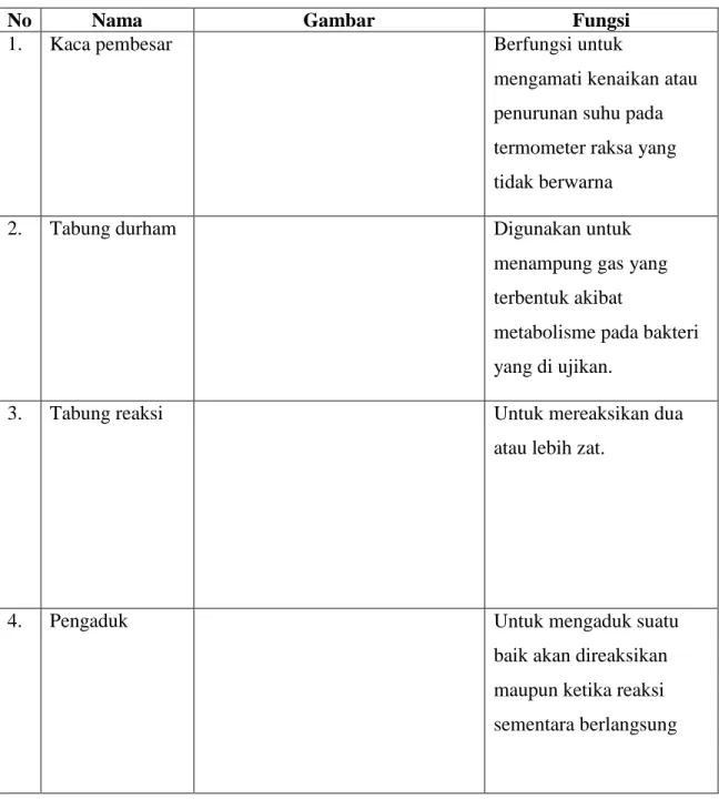 Tabel 1. Pengenalan alat-alat laboratorium 