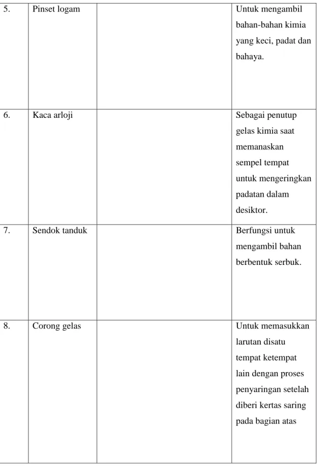 Tabel 1. Lanjutan 