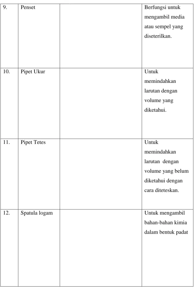 Table 1. lanjutan 