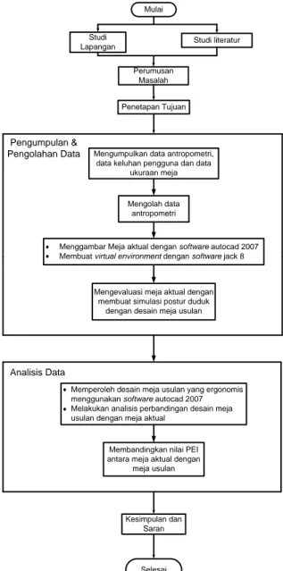 Gambar 2: Tahapan Penelitian