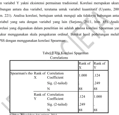 Tabel 2. Uji Korelasi Spearman 