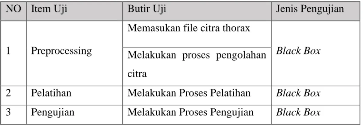 Tabel 4. 3 Rencana Pengujian Black Box 