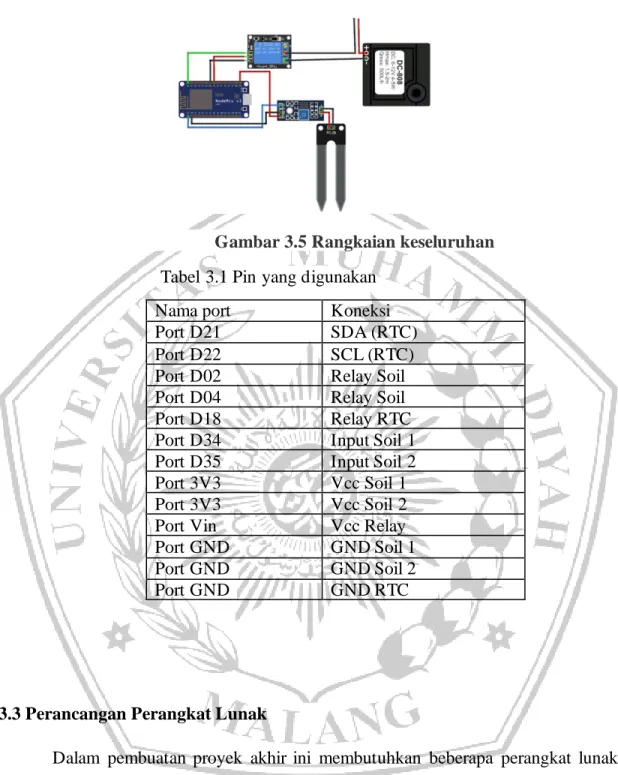 Tabel 3.1 Pin yang digunakan 