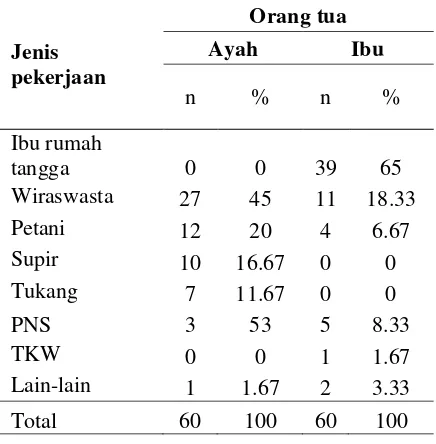 Tabel 2. 