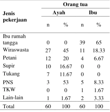 Tabel 2. 