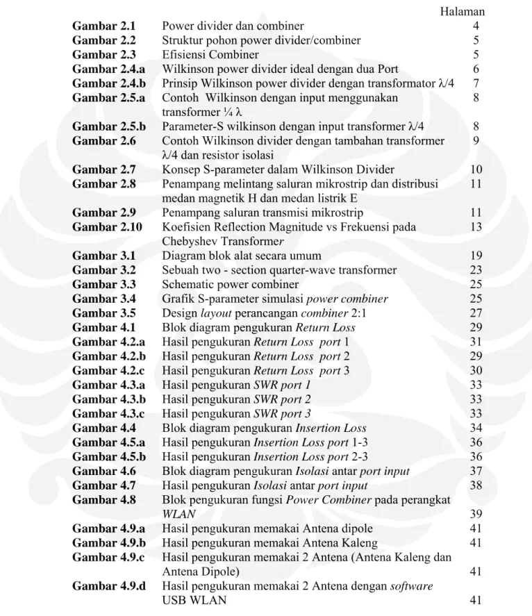 Gambar 2.3  Efisiensi Combiner  5 