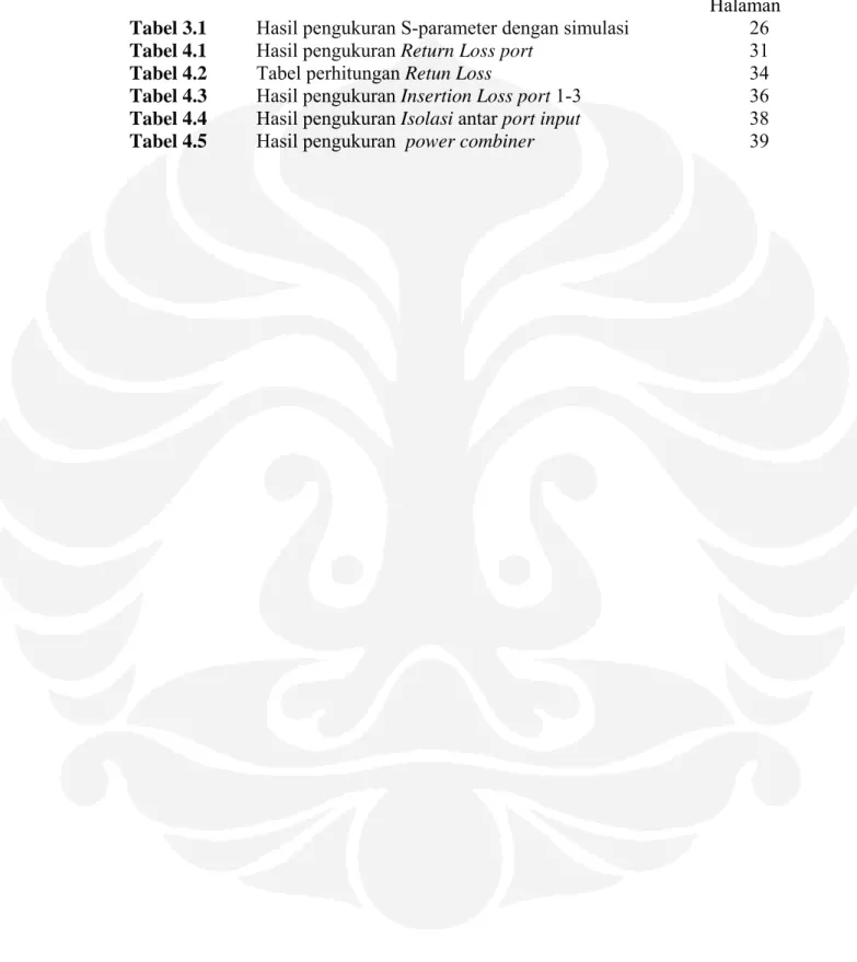 Tabel 4.1  Hasil pengukuran Return Loss port 31 