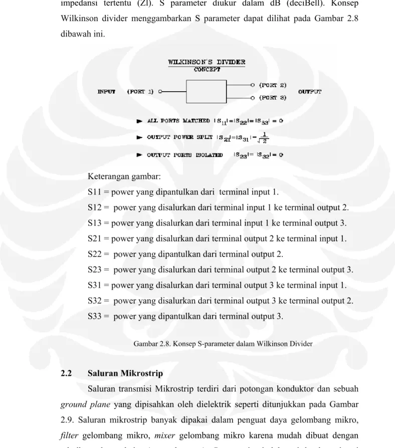 Gambar 2.8. Konsep S-parameter dalam Wilkinson Divider 