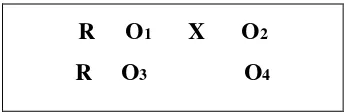 Gambar : 3.2. Pretest- Posttest Control Desaign Sumber : Sugiyono (2012, 