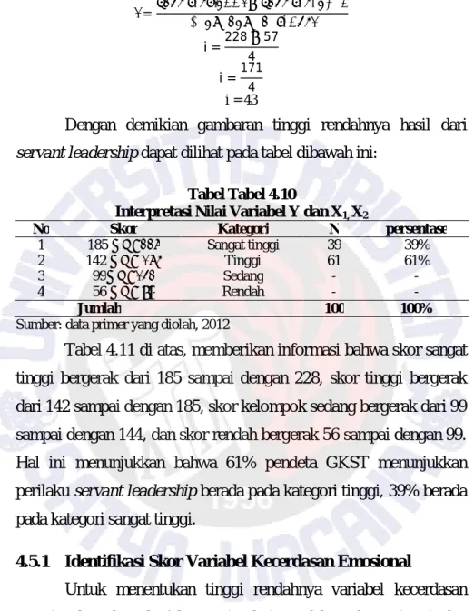 Tabel Tabel 4.10 