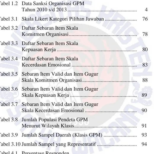 Tabel 1.1  Data Pelaksanaan Program  