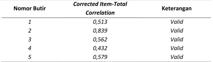 Tabel 4. Rangkuman Hasil Uji Validitas Tes Produk II 