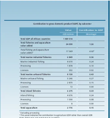 Table 4 ranks the 23 species and genera for which catches exceeded an average of 