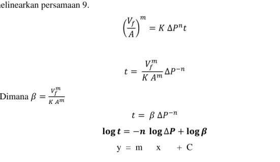 Tabel 4. Tabel pengolahan Data Persamaan Lewis modifikasi 2 V f   = 5104 m 3