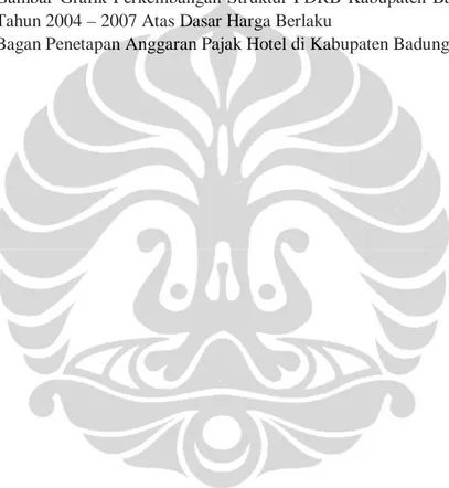 Gambar 1.1.  Gambar  Grafik  Anggaran  Pendapatan,  PAD,  Pajak  Daerah,  dan  Pajak Hotel Kabupaten Badung Tahun 2004 s/d 2009  4  Gambar 1.2