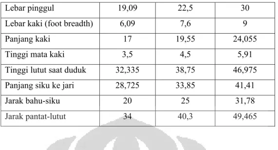 Gambar 3.3 Uji normalitas data tinggi badan siswa 