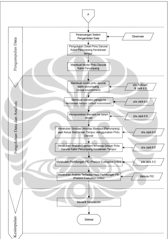 Gambar 1.2 (lanjutan) Diagram Alir Metodologi Penelitian 