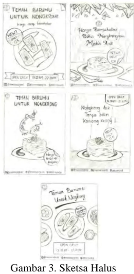 Gambar 1. Mind mapping 
