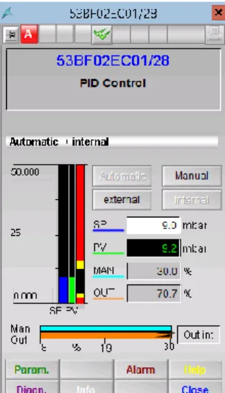 Gambar 5. Blok program PLC local control 