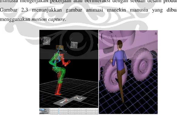 Gambar 2. 6 Animasi Manekin Manusia yang dibuat menggunakan motion capture pada jack  Channelset 