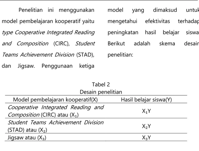 Tabel 2  Desain penelitian 