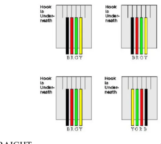 Gambar 4. Warna dari kabel telepon datar empat kawat