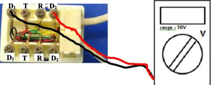 Gambar 17. Cara Pengukuran tegangan kabel pada roset terminal (jack PT) PABX pada titik D 1  dan D 2