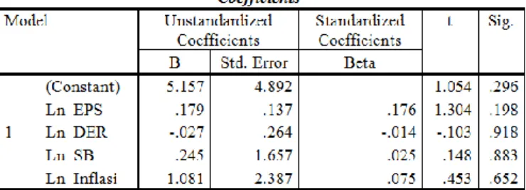 Tabel 7. Hasil Uji Statistik F 
