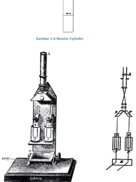 Gambar 1 A Nessler Cylinder 