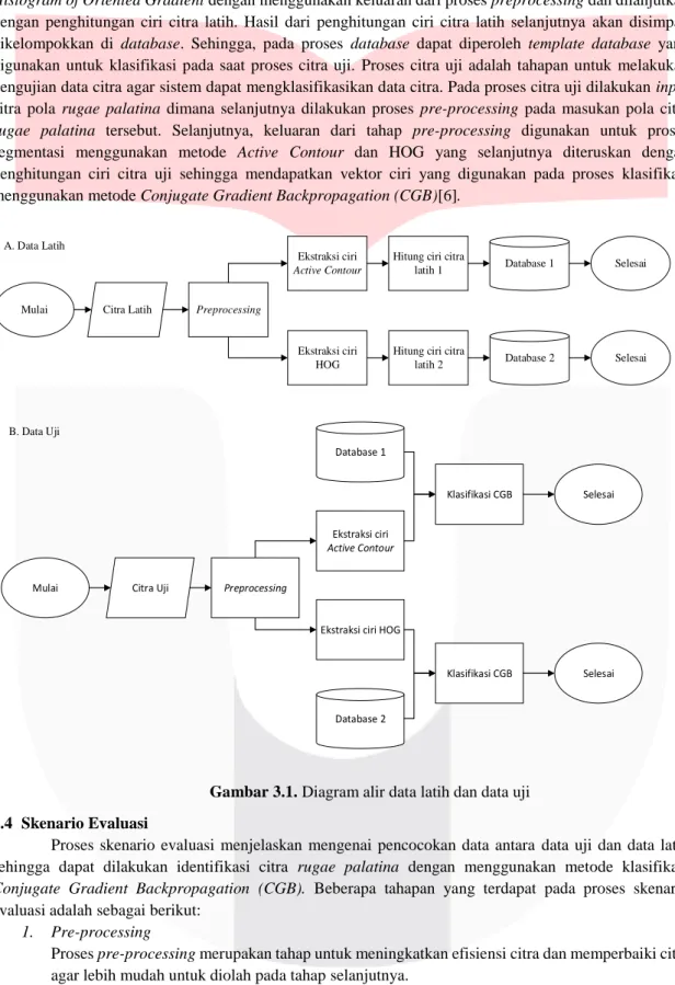 Gambar 3.1. Diagram alir data latih dan data uji  3.4  Skenario Evaluasi 