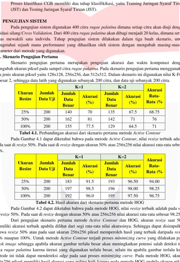 Tabel 4.1. Perbandingan akurasi dari skenario pertama metode Active Contour 
