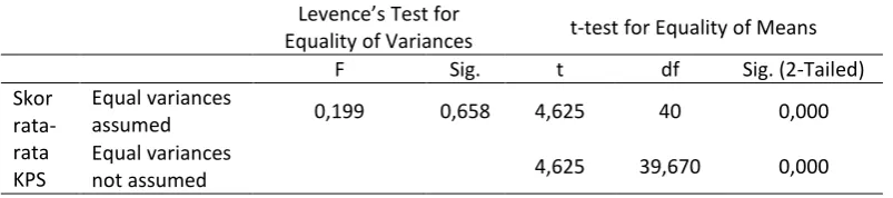 Tabel 4. Hasil uji perbandingan KPS yang dinilai siswa melalui peer assessment         dengan guru observer pada pembelajaran DI