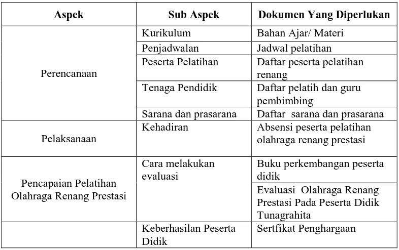 Tabel 3.3 Kisi-Kisi Pedoman Studi Dokumentasi 