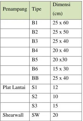 Tabel 4.2 Penampang dan Dimensi Struktur 