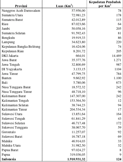 Tabel 4.1 Luas Wilayah dan Kepadatan Penuduk Indonesia Menurut Provinsi  