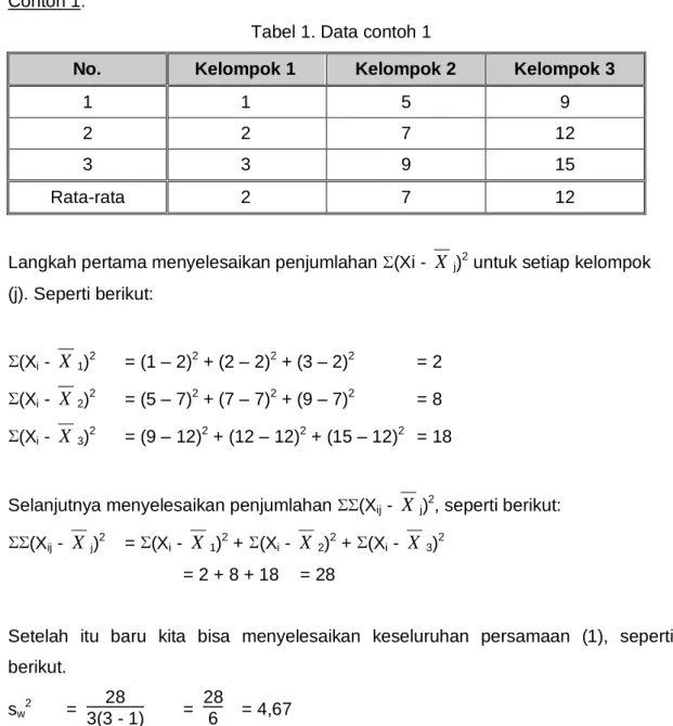Tabel 1. Data contoh 1 