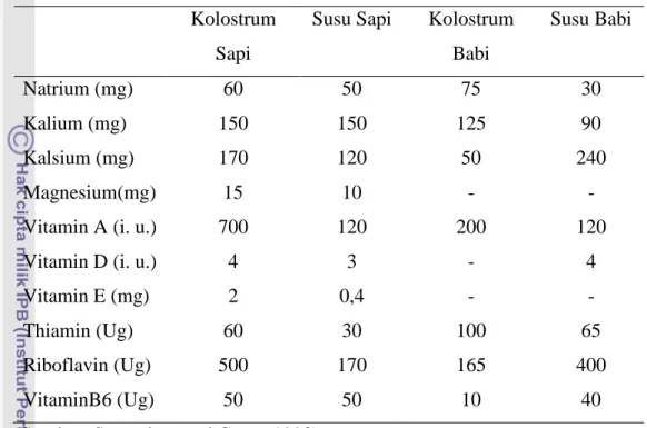 Tabel 3. Perbandingan komposisi kolostrum dan susu pada sapi dan babi 