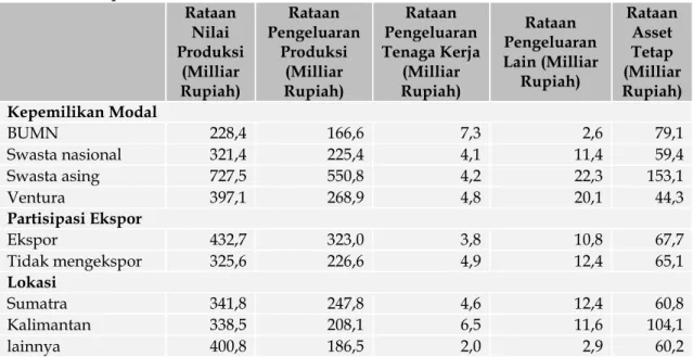 Tabel 2. Sebaran Nilai Efisiensi 