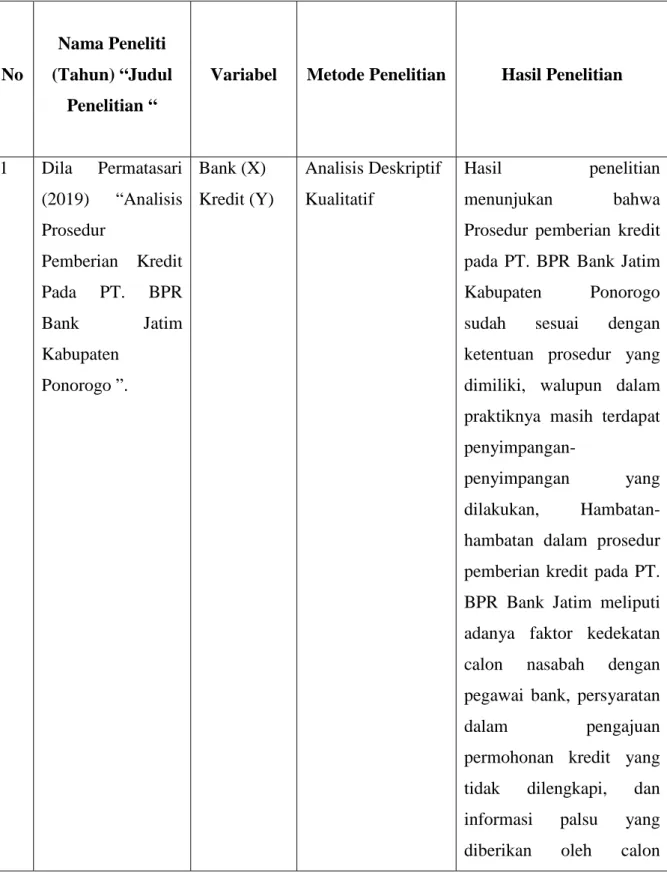 Tabel 9.1 Peneliti Terdahulu 