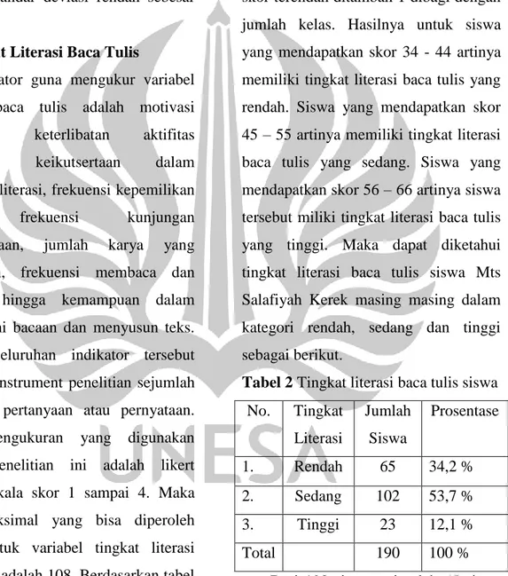 Tabel 2 Tingkat literasi baca tulis siswa  No.  Tingkat  Literasi  Jumlah Siswa  Prosentase  1