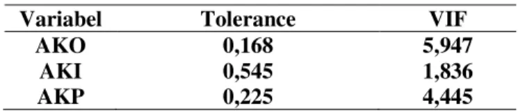 Table 2. Collinearity Statistic 
